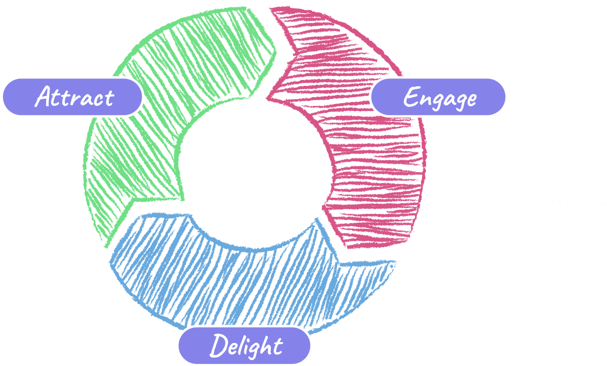 Revenue Generation