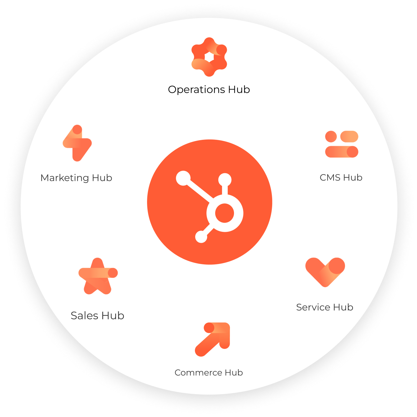 HubSpot Services