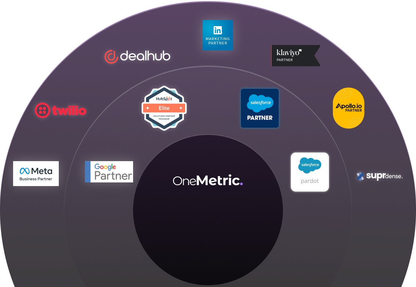 Our Trusted Partners