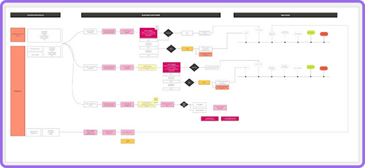 Monitoring and Optimization